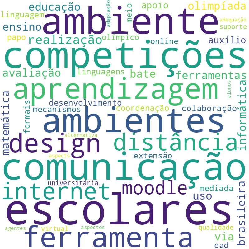 Nuvem de termos dos títulos das publicações