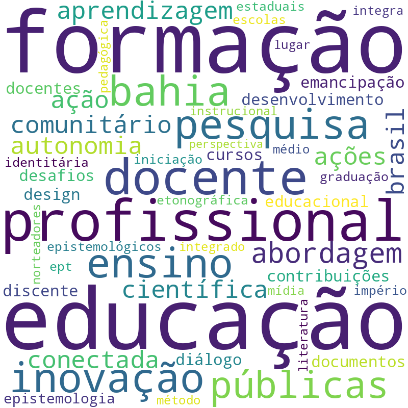 Nuvem de termos dos títulos das publicações