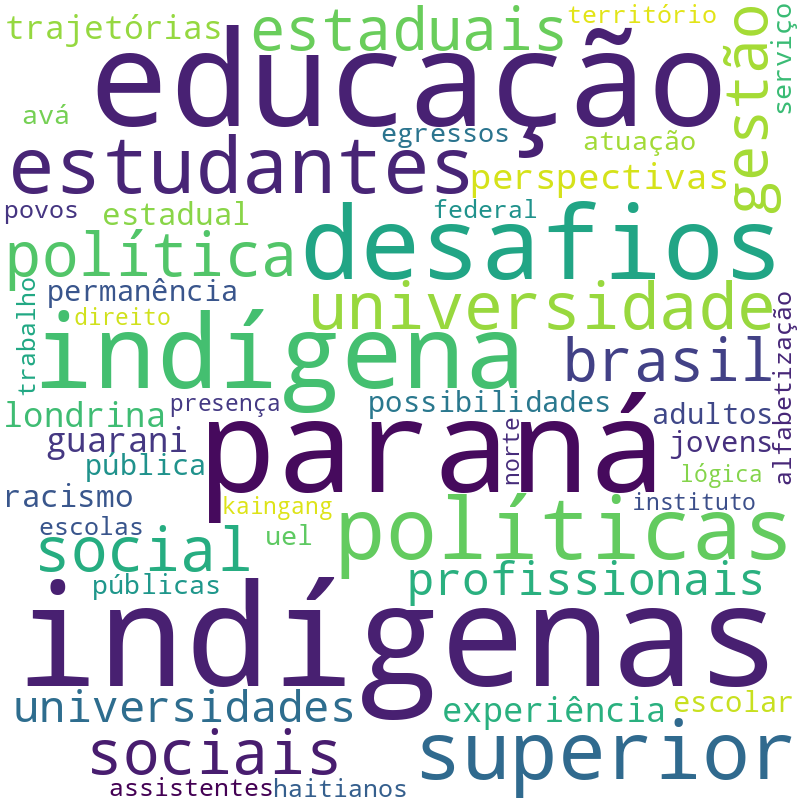 Nuvem de termos dos títulos das publicações