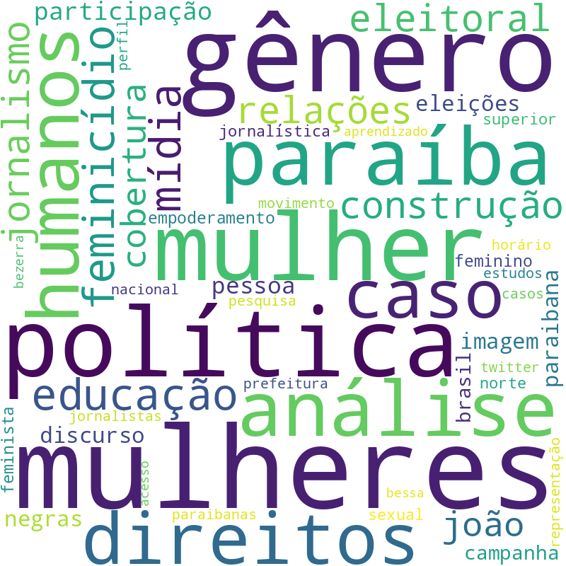 Nuvem de termos dos títulos das publicações