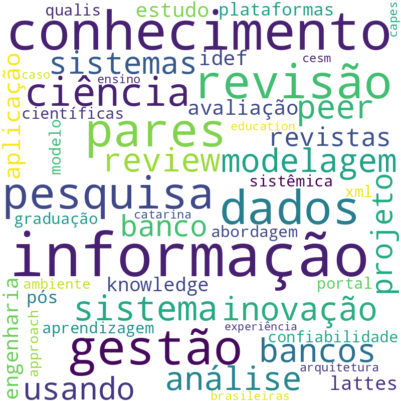Nuvem de termos dos títulos das publicações