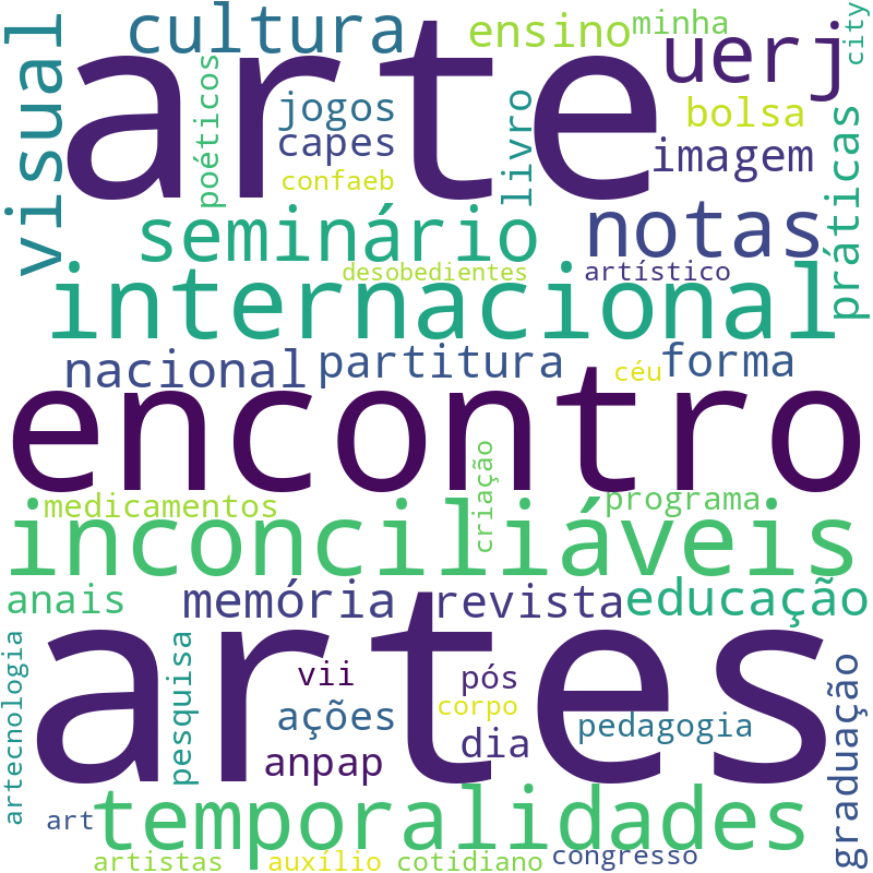 Nuvem de termos dos títulos das publicações