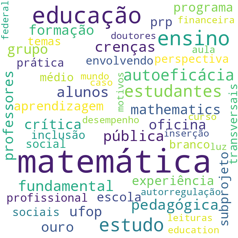 Nuvem de termos dos títulos das publicações