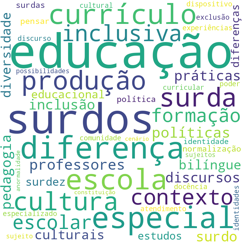 Nuvem de termos dos títulos das publicações
