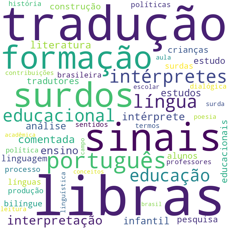 Nuvem de termos dos títulos das publicações