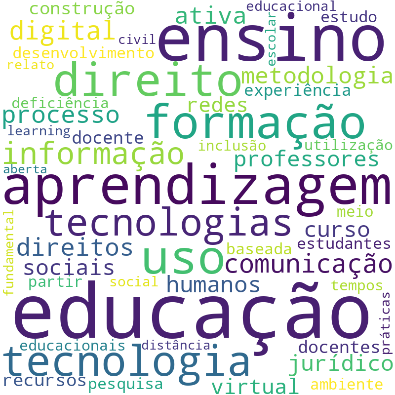 Nuvem de termos dos títulos das publicações