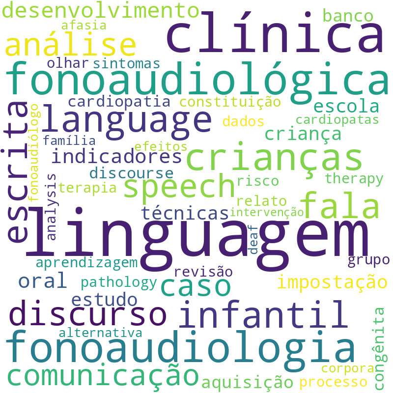 Nuvem de termos dos títulos das publicações