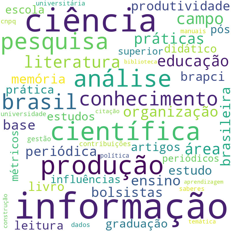 Nuvem de termos dos títulos das publicações