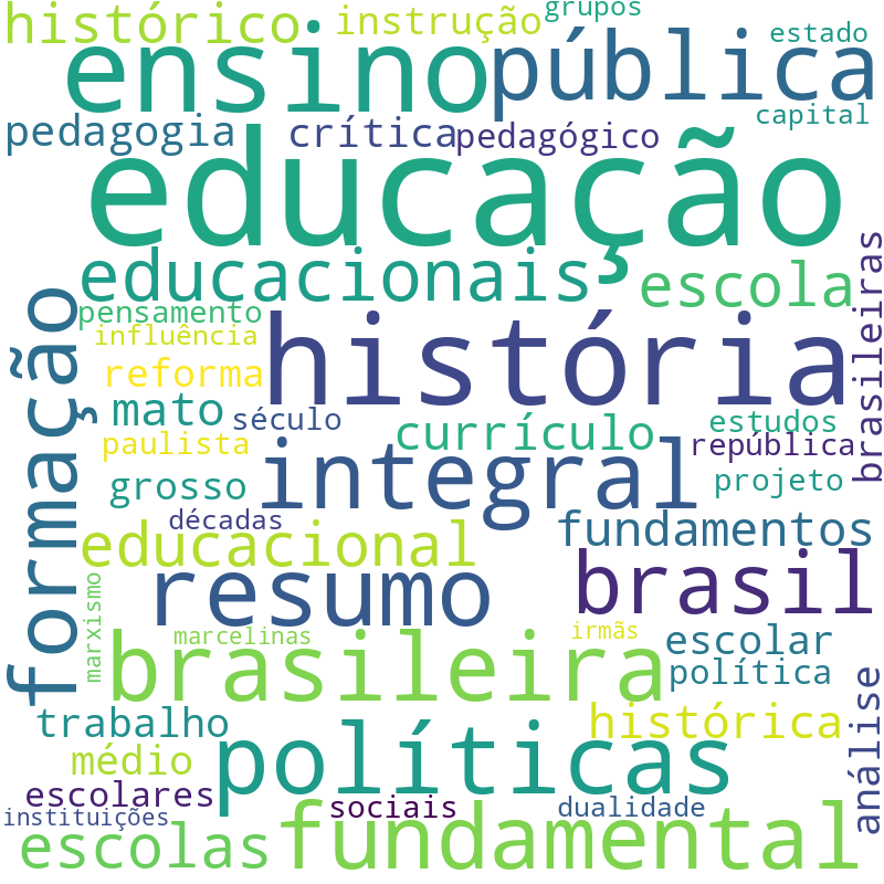 Nuvem de termos dos títulos das publicações