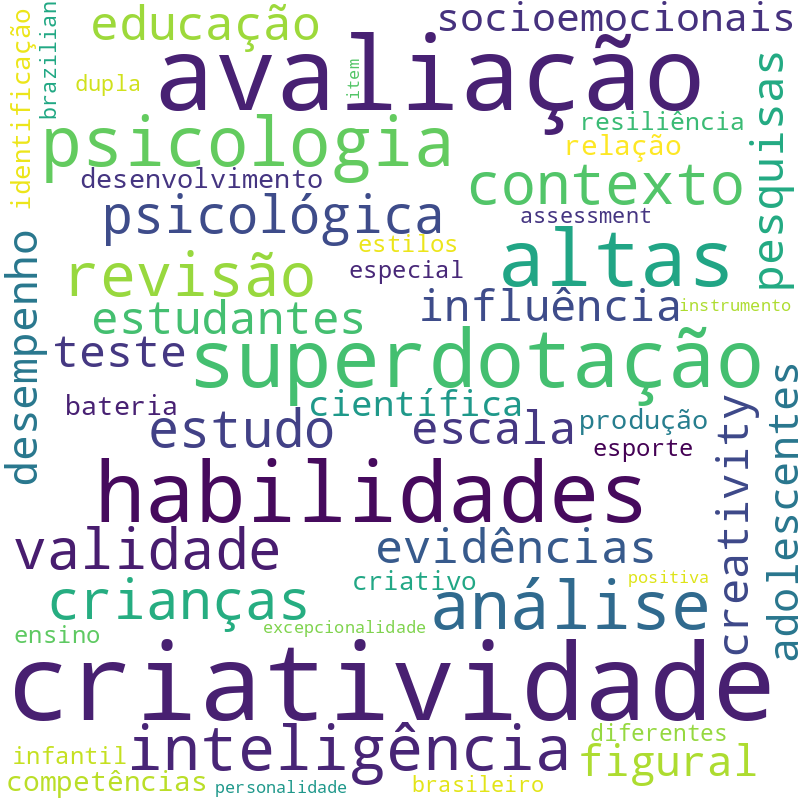 Nuvem de termos dos títulos das publicações