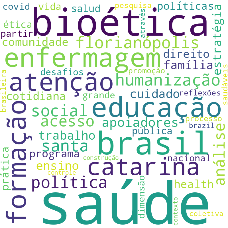 Nuvem de termos dos títulos das publicações