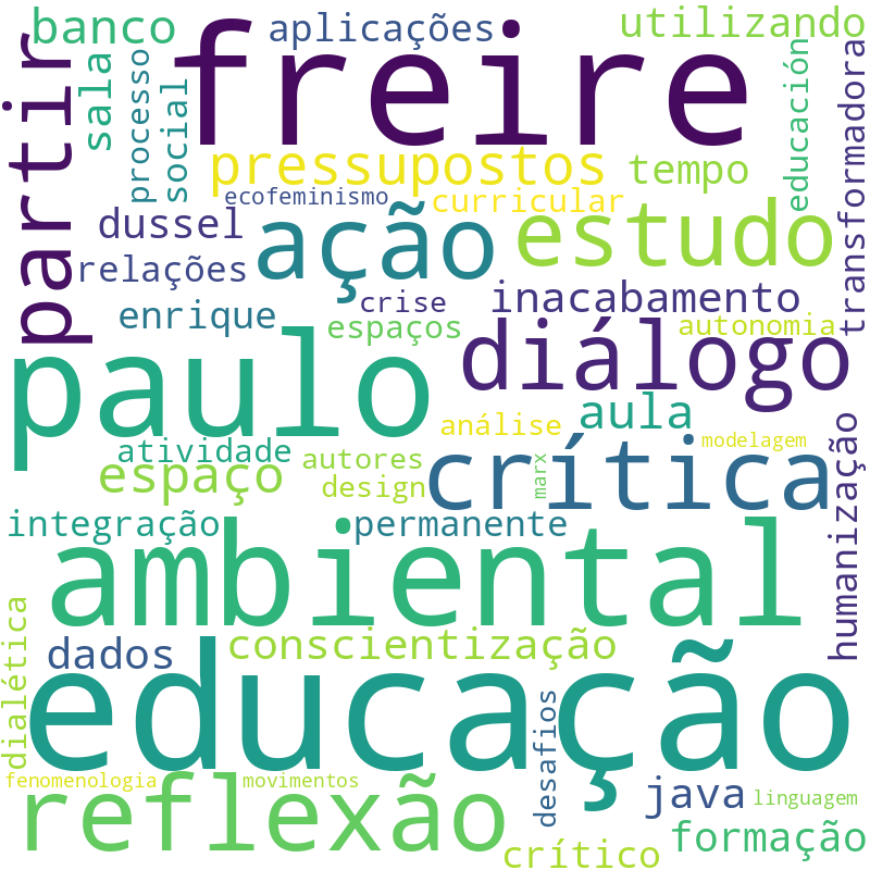 Nuvem de termos dos títulos das publicações