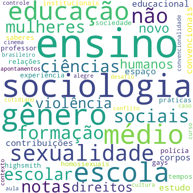 Nuvem de termos dos títulos das publicações