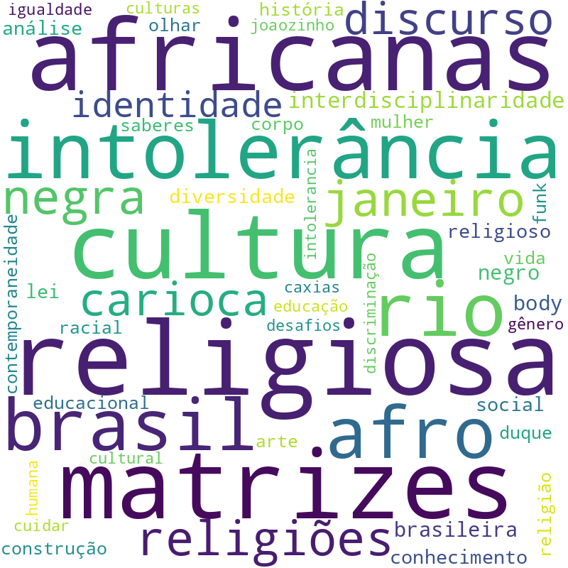 Nuvem de termos dos títulos das publicações