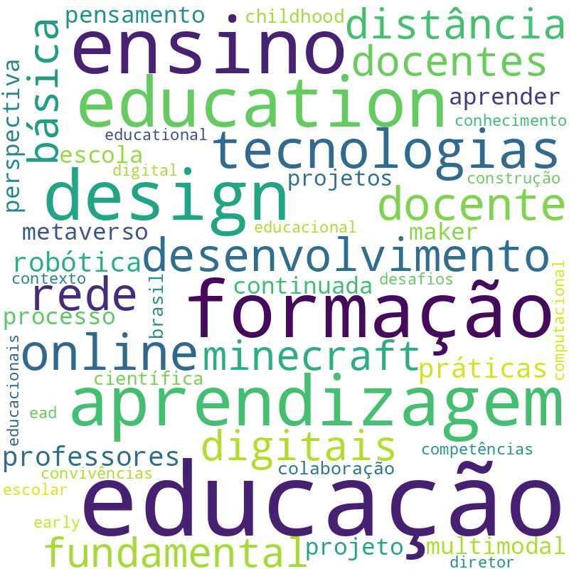 Nuvem de termos dos títulos das publicações