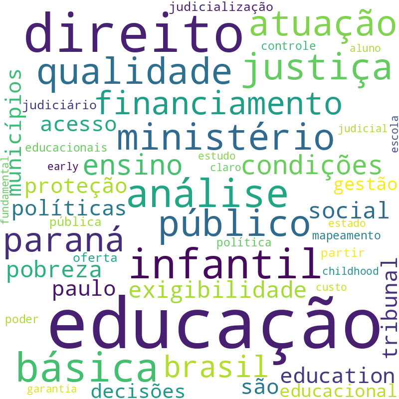 Nuvem de termos dos títulos das publicações