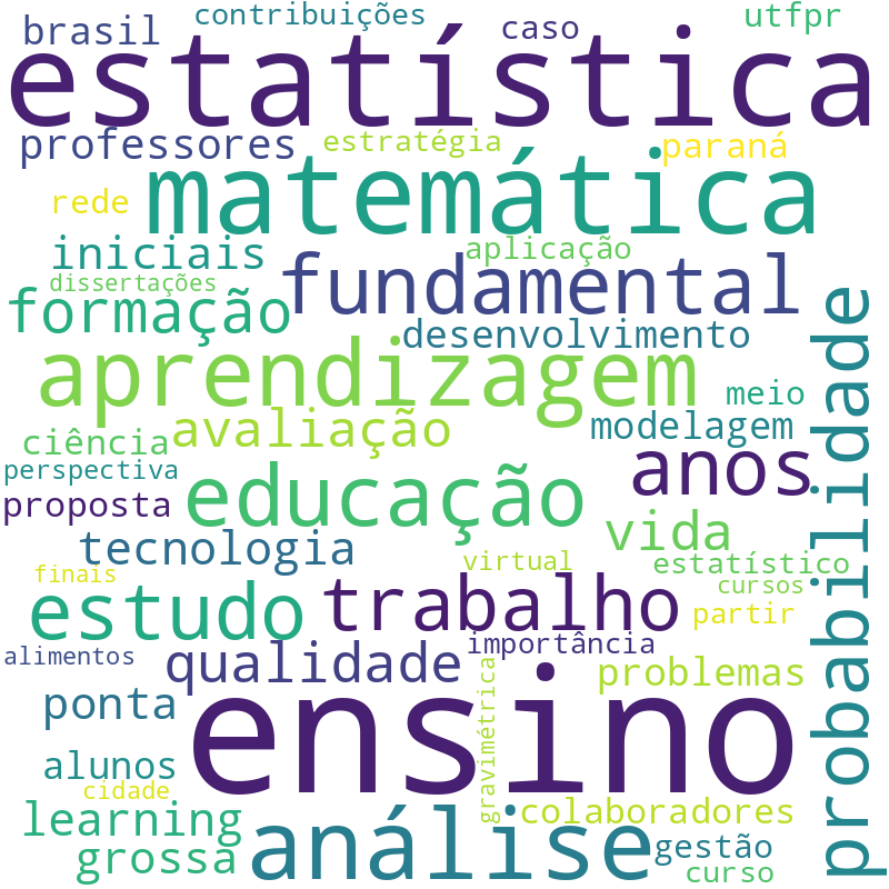 Nuvem de termos dos títulos das publicações