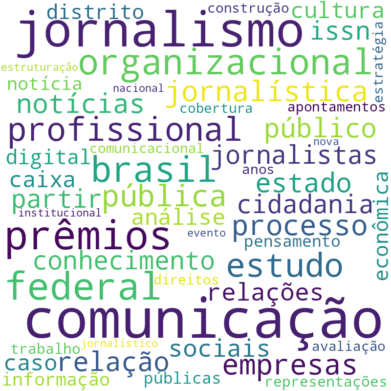 Nuvem de termos dos títulos das publicações