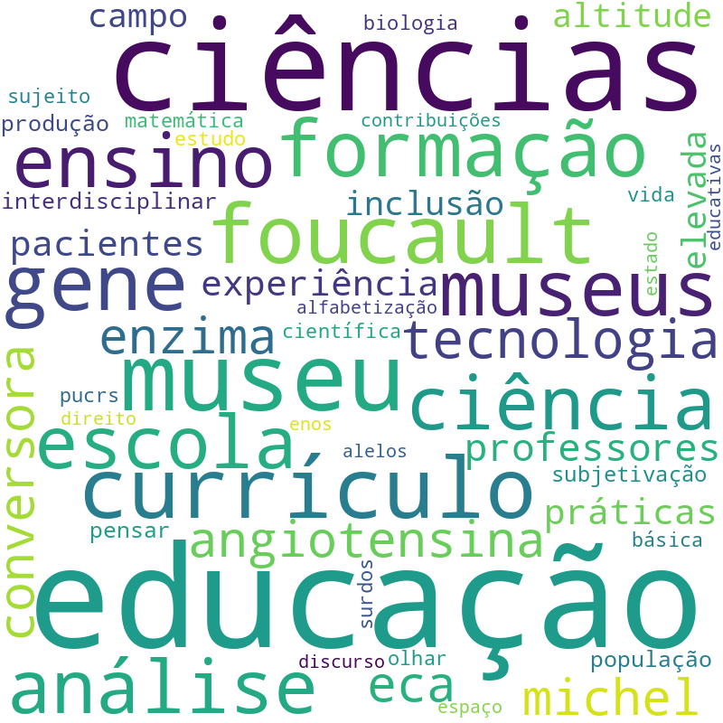 Nuvem de termos dos títulos das publicações