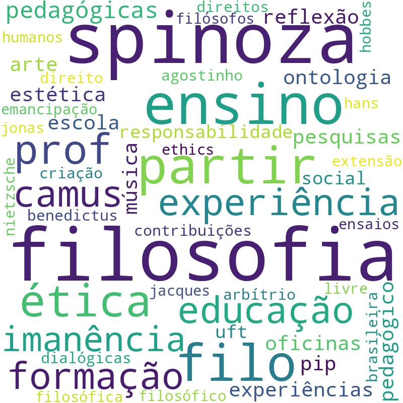 Nuvem de termos dos títulos das publicações