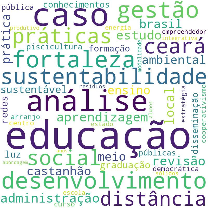 Nuvem de termos dos títulos das publicações
