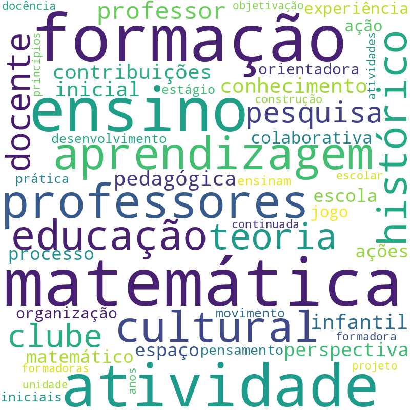 Nuvem de termos dos títulos das publicações