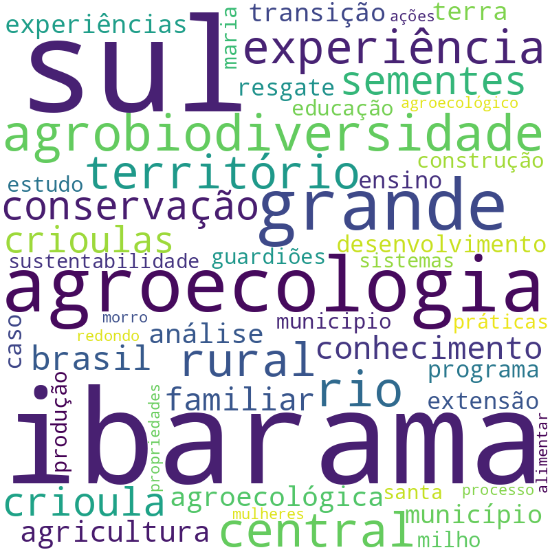 Nuvem de termos dos títulos das publicações