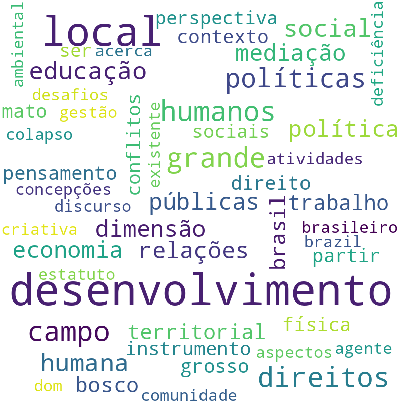 Nuvem de termos dos títulos das publicações