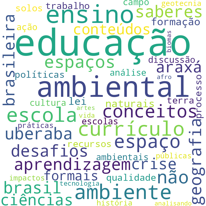 Nuvem de termos dos títulos das publicações