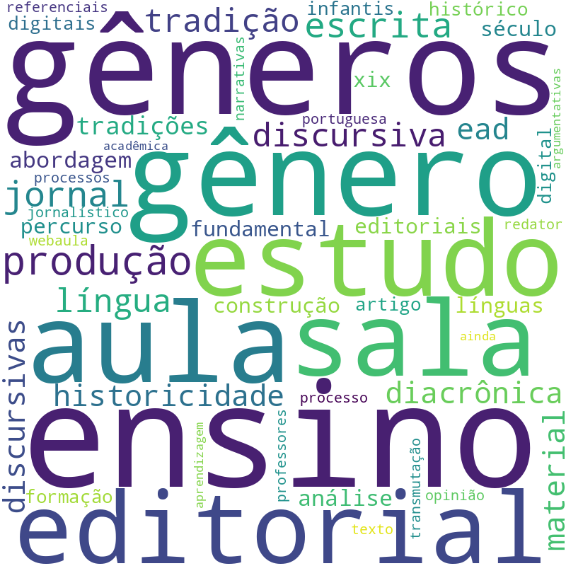 Nuvem de termos dos títulos das publicações