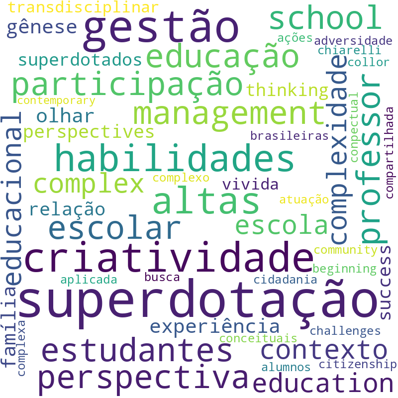 Nuvem de termos dos títulos das publicações