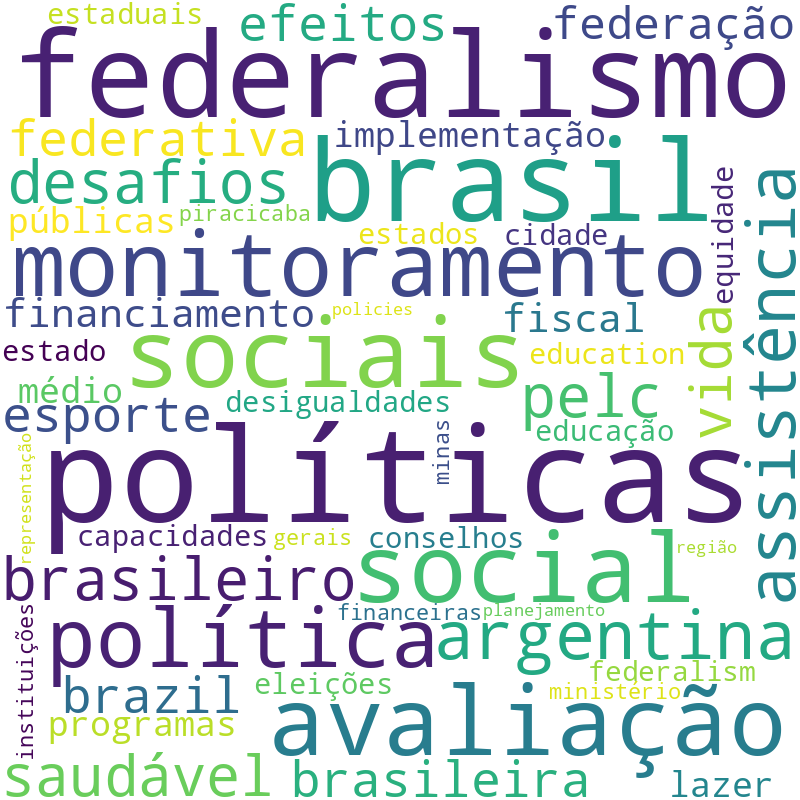 Nuvem de termos dos títulos das publicações