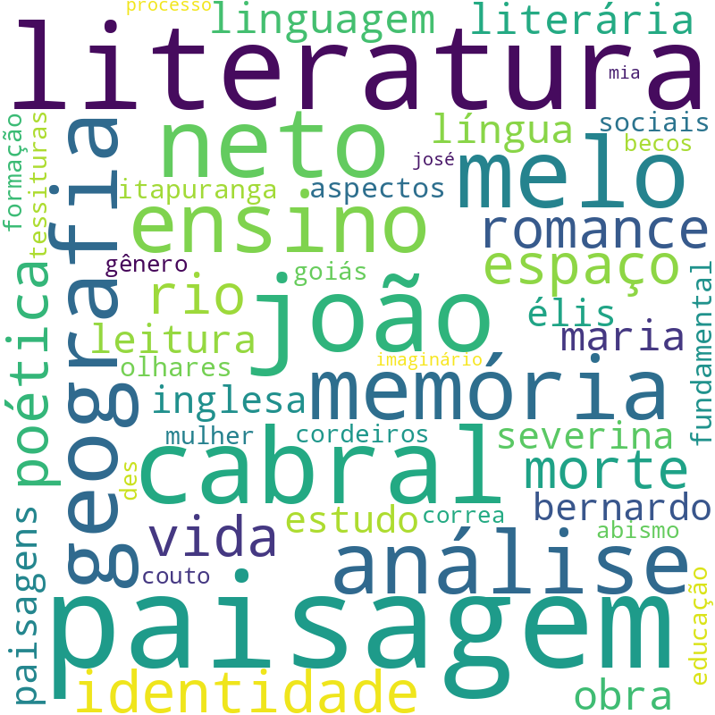 Nuvem de termos dos títulos das publicações