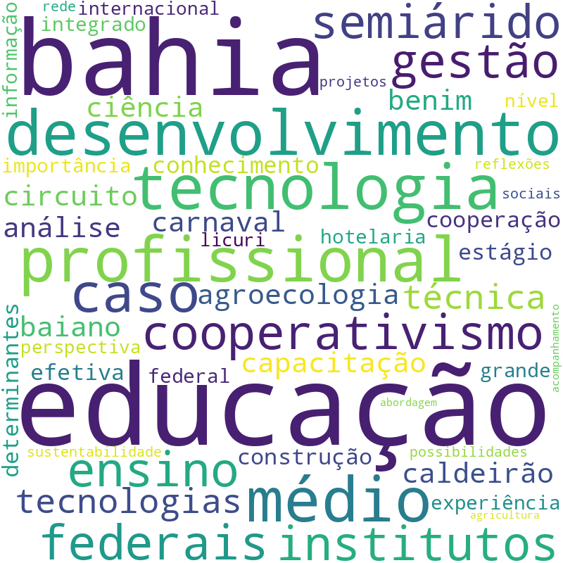Nuvem de termos dos títulos das publicações