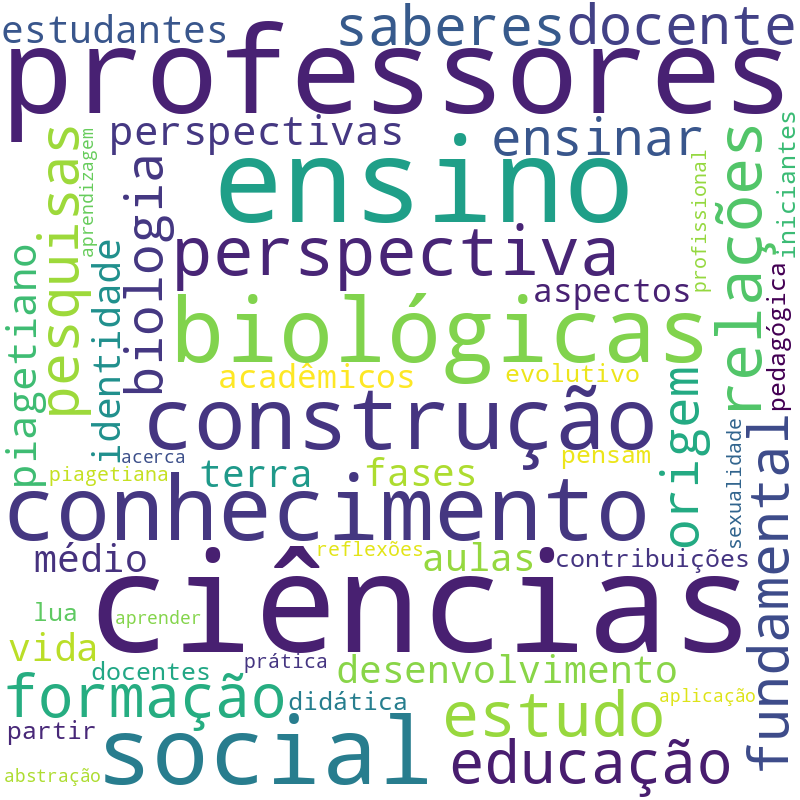 Nuvem de termos dos títulos das publicações