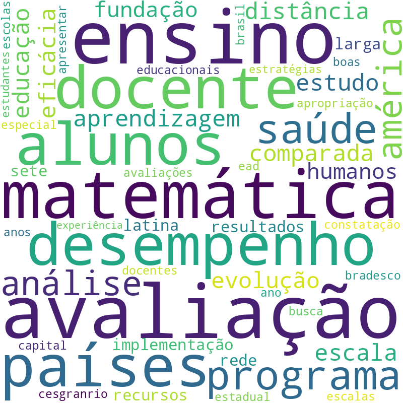 Nuvem de termos dos títulos das publicações
