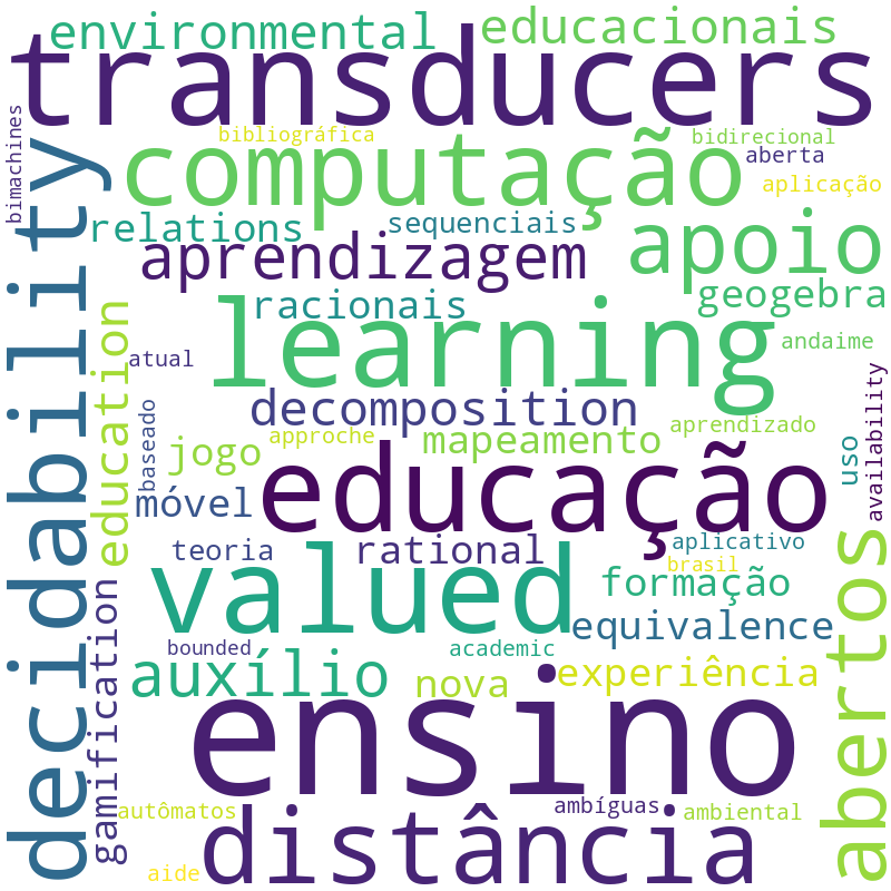 Nuvem de termos dos títulos das publicações