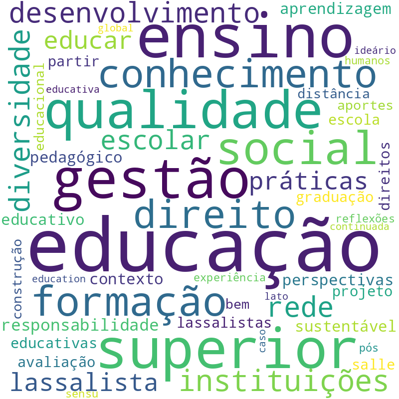 Nuvem de termos dos títulos das publicações