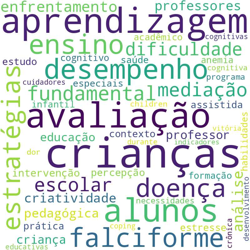 Nuvem de termos dos títulos das publicações