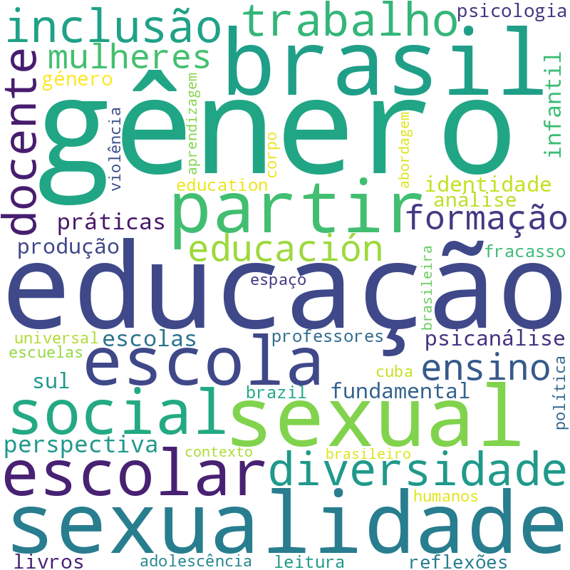 Nuvem de termos dos títulos das publicações