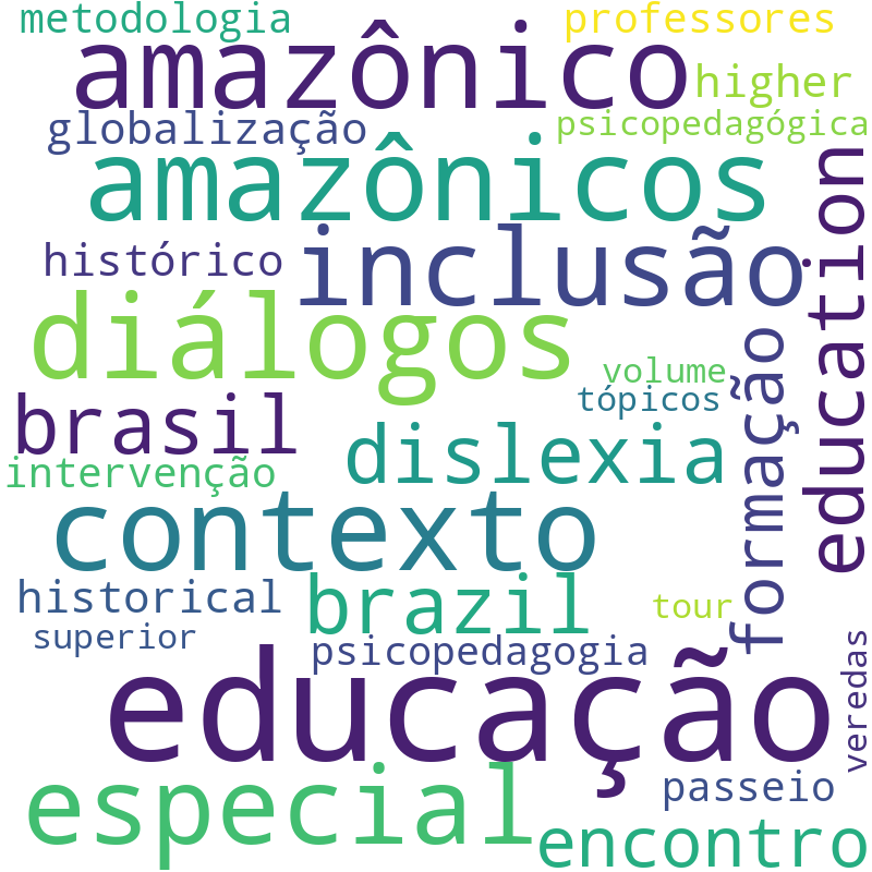 Nuvem de termos dos títulos das publicações