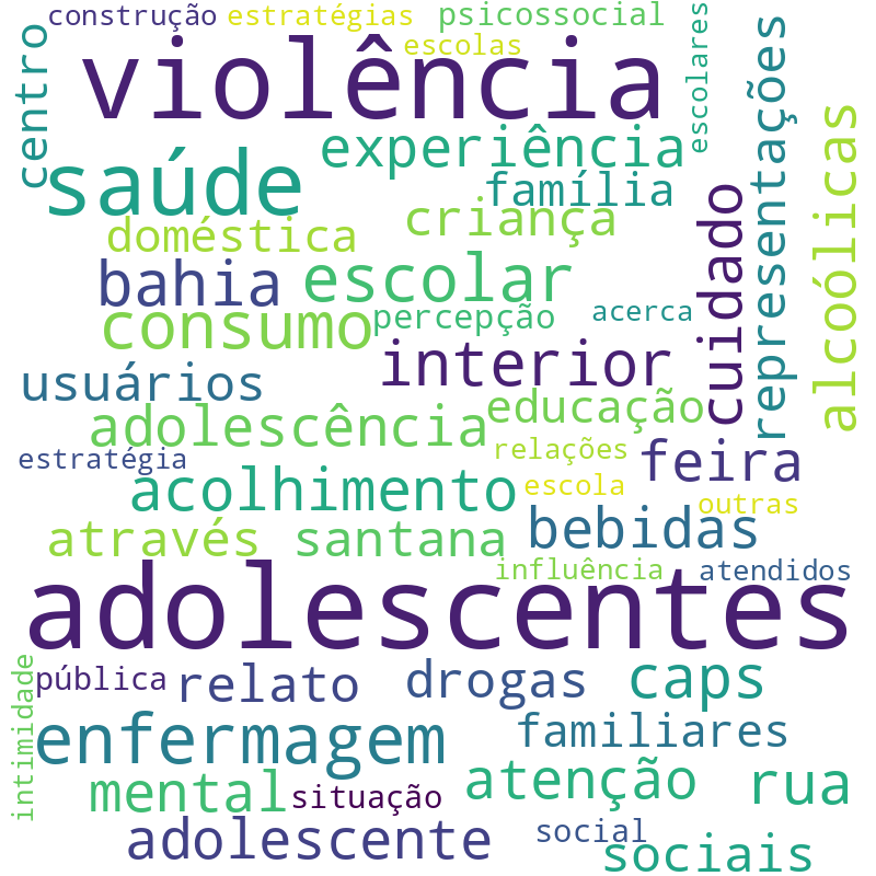 Nuvem de termos dos títulos das publicações