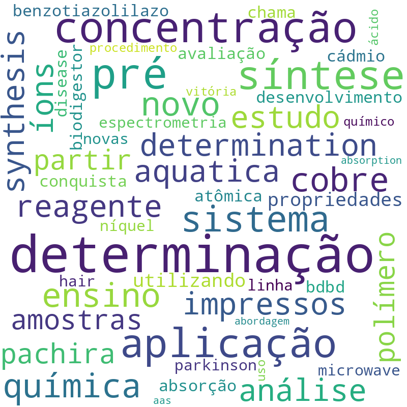Nuvem de termos dos títulos das publicações