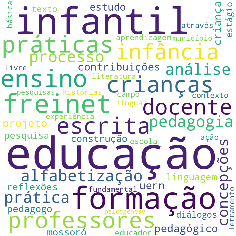 Nuvem de termos dos títulos das publicações