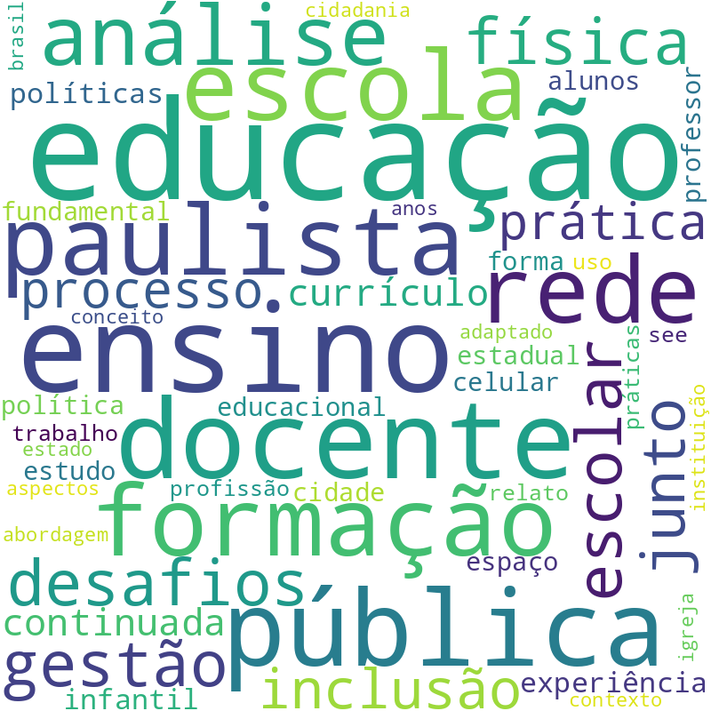Nuvem de termos dos títulos das publicações
