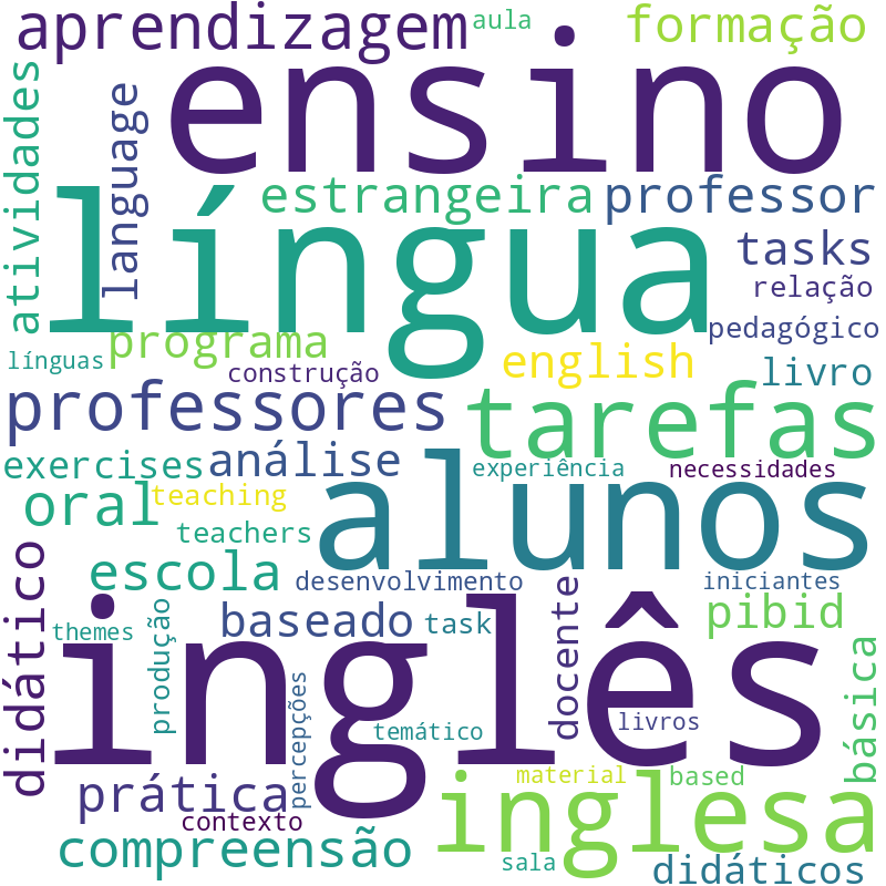 Nuvem de termos dos títulos das publicações