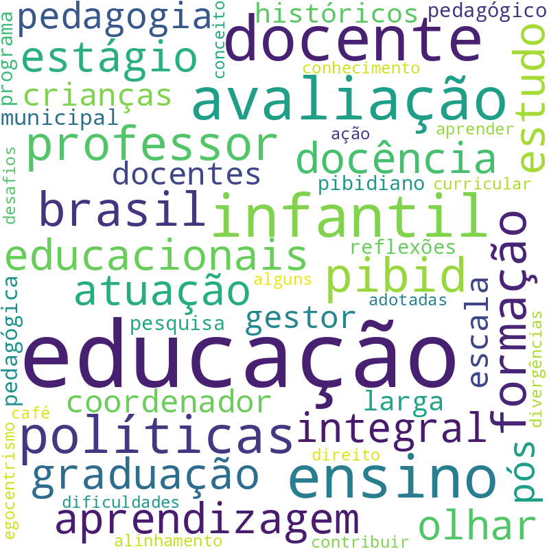 Nuvem de termos dos títulos das publicações
