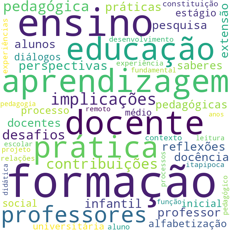 Nuvem de termos dos títulos das publicações