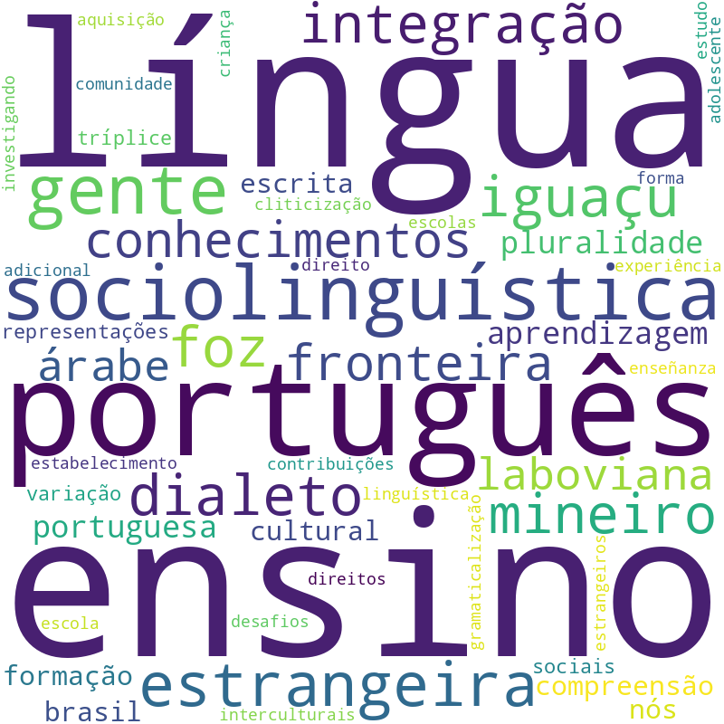 Nuvem de termos dos títulos das publicações
