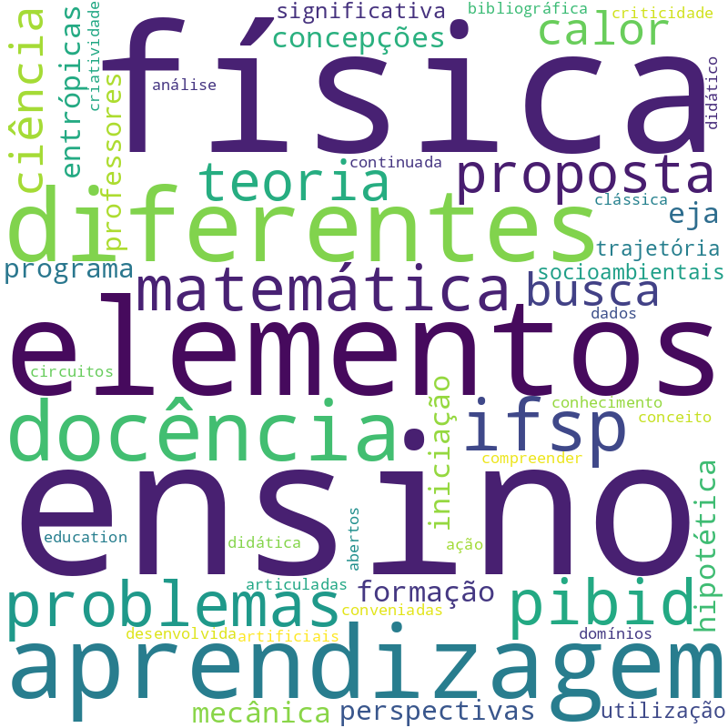 Nuvem de termos dos títulos das publicações